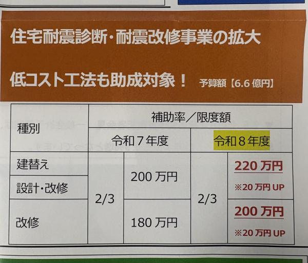 葛飾区住宅耐震診断・耐震改修事業の拡大【令和8年度】